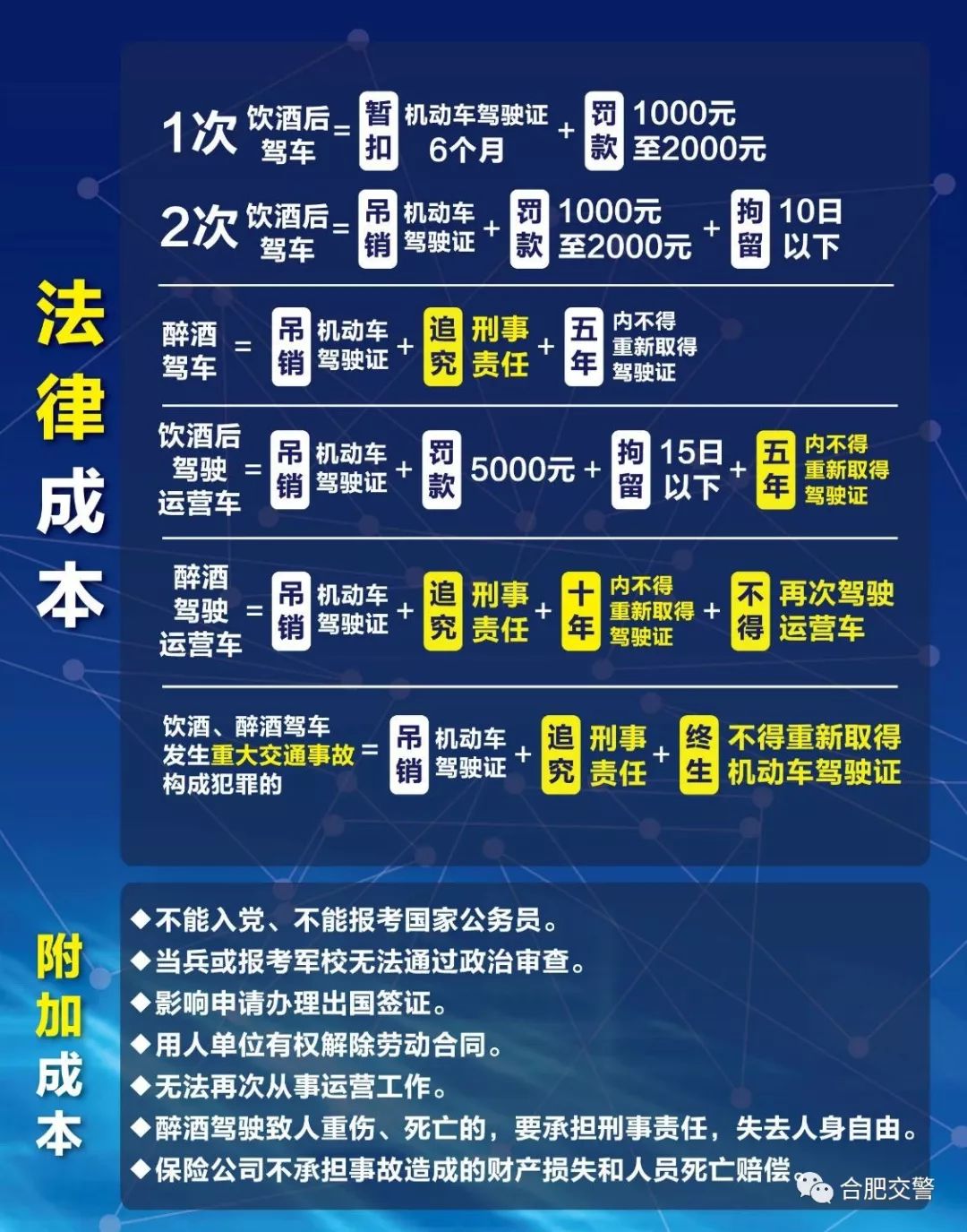 皖ASJ606皖A18508……你们刚刚被警方曝光！