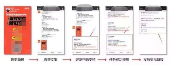 如何快速积累自己的私域流量,从零开始学私域流量