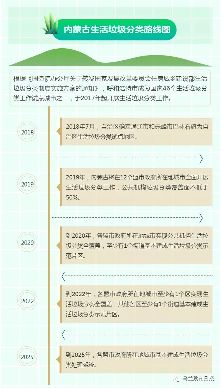 手绘|乌兰察布人你甭笑，下一个就是你