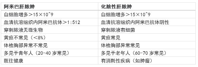 肝脓肿病例讨论总结怎么写,肝脓肿护理病例讨论