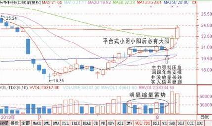 股市投资心法口诀：碎步小阳有大阳，碎步小阴有大阴！仅14字，但字字斗金