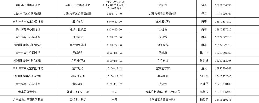 福利到~第十个全民健身日，成都这些体育场馆免费开放！