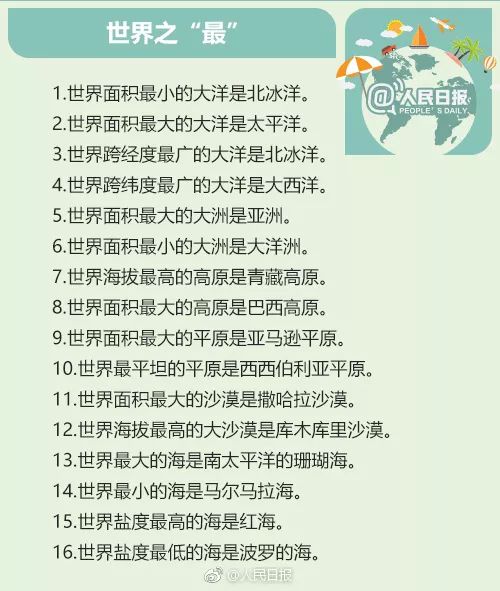 世界100条历史常识,100个世界常识大全