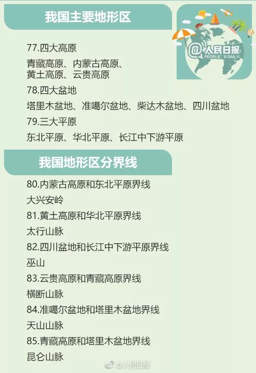 世界100条历史常识,100个世界常识大全