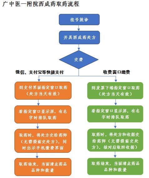 「药我说」止痛药——氨酚羟考酮重回“精二”