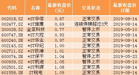 st华信是不是要退市了,st华信何去何从
