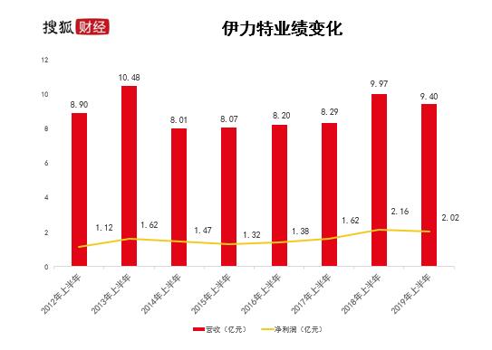 伊力特陈智最新消息,陈智和伊力特什么关系