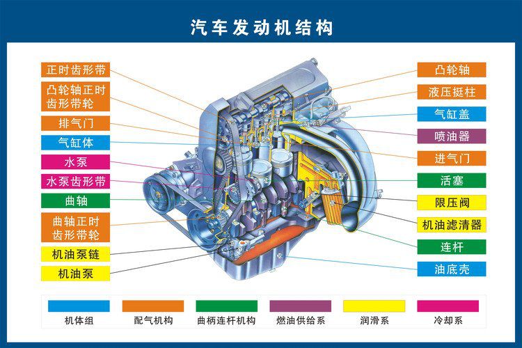 汽车构造与维修看懂简单零件图,汽车构造零件三维图纸