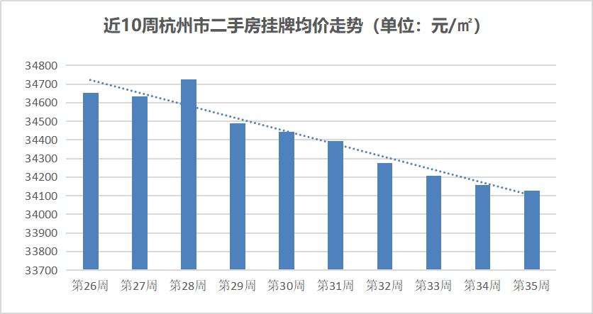 二手房也有“期房”！天都城滨沁公寓10天后就流入二手市场这样的房子能不能买？