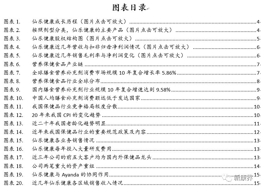 仙乐健康胶囊,仙乐健康科技股份有限公司蛋白粉