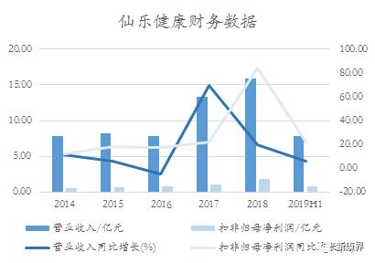 仙乐健康胶囊,仙乐健康科技股份有限公司蛋白粉