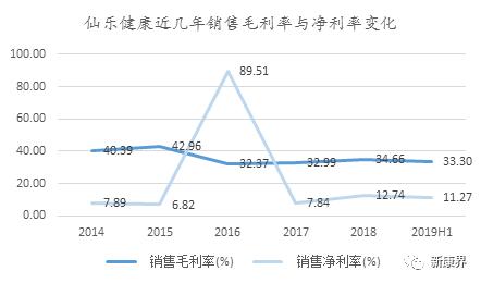 仙乐健康胶囊,仙乐健康科技股份有限公司蛋白粉