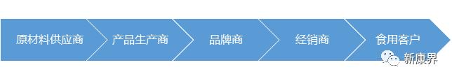 仙乐健康胶囊,仙乐健康科技股份有限公司蛋白粉