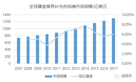仙乐健康胶囊,仙乐健康科技股份有限公司蛋白粉