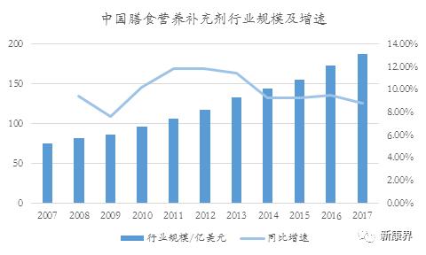 仙乐健康胶囊,仙乐健康科技股份有限公司蛋白粉