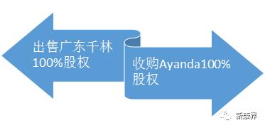 仙乐健康胶囊,仙乐健康科技股份有限公司蛋白粉