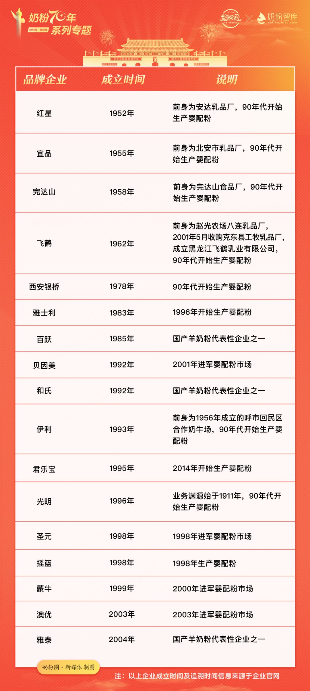 国产奶粉的振兴之路,致敬奶粉