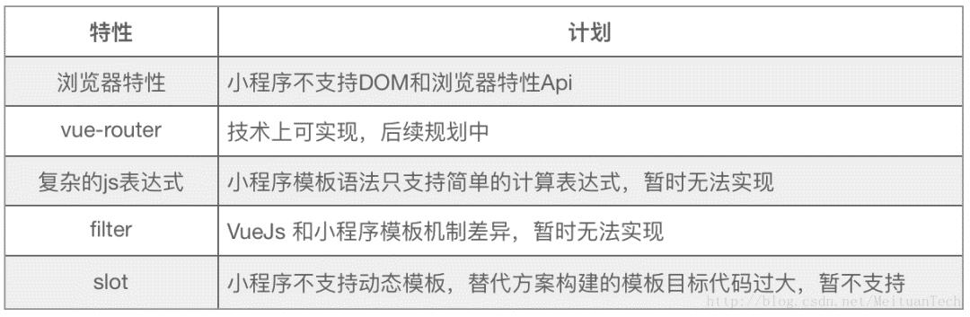 小程序webvue开发框架,mpvue框架调用微信小程序原生api