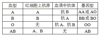 输血与血量科普,静脉输血科普视频