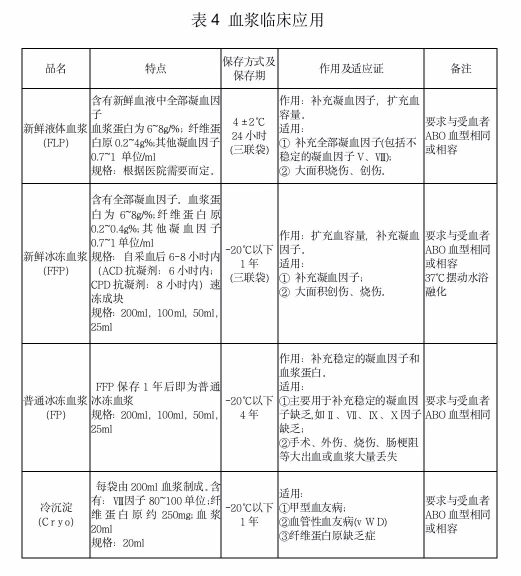输血与血量科普,静脉输血科普视频