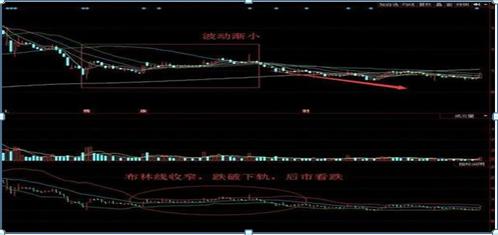 boll布林线突破战法,布林boll最强战法