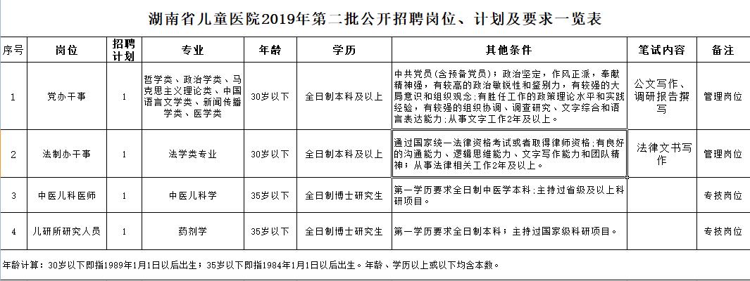 600多个好岗位，湖南最新一批事业单位招人啦！