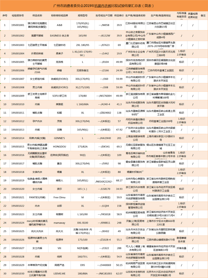 恒源祥纯棉内裤100%全棉,恒源祥莫代尔桑蚕丝内裤