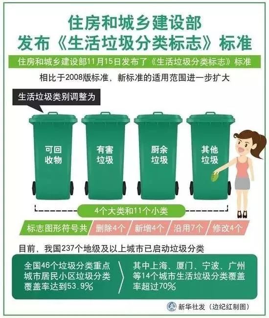12月新规来了事关你的出行,12月份的防疫政策