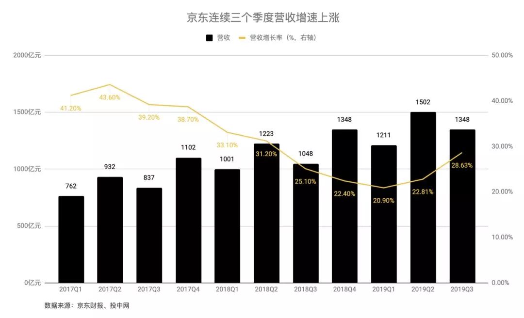 京东和拼多多哪个是真的,京东挑战拼多多是正品吗