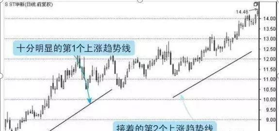 中国股市如何识别主力做盘,中国股市如何选择好股票