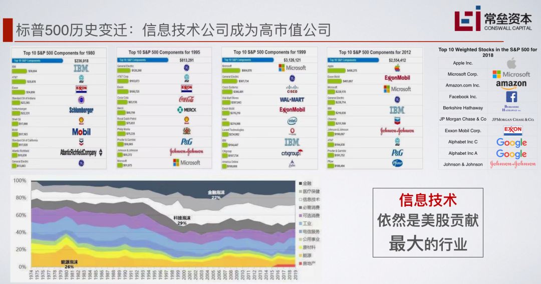 精彩回顾2022年a股投资主线展望,1月份的投资机会大梳理
