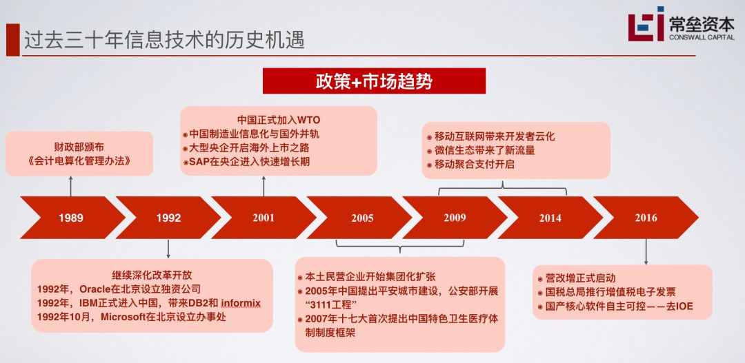 精彩回顾2022年a股投资主线展望,1月份的投资机会大梳理