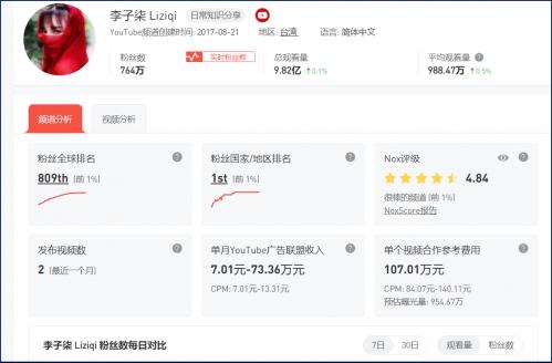 李子柒赚了20亿,李子柒真的一分钱也没赚吗