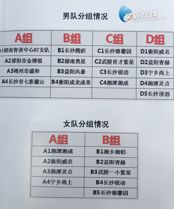 2023湖南省青少年足球俱乐部联赛,2022湖南省足球协会超级联赛