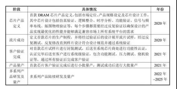 全球半导体行业11月出售480亿美元,2019年全球半导体营收同比下滑12%