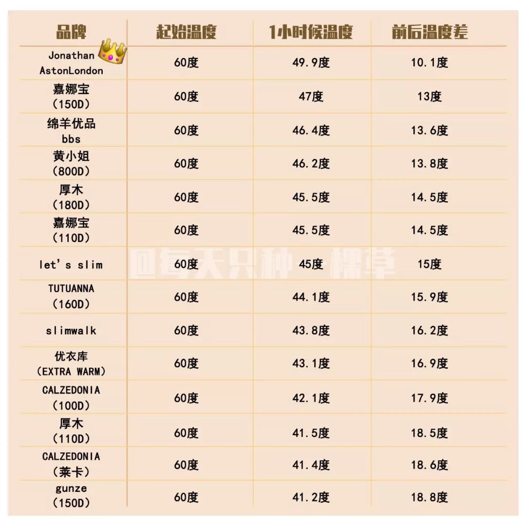 测评十几块裤子,一口气测评