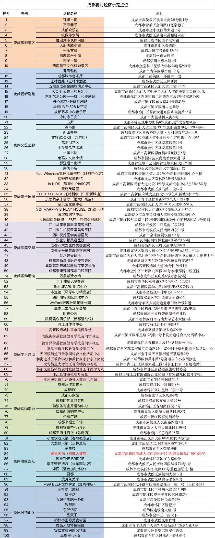 春节期间成都地区怎么耍,青羊区有啥耍的