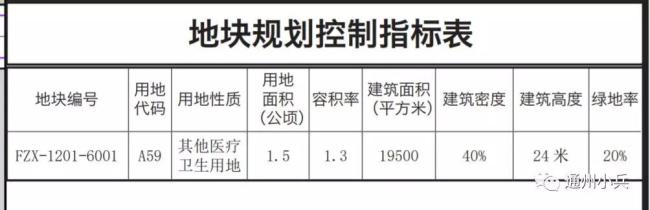 通州医疗规划,通州新增医院