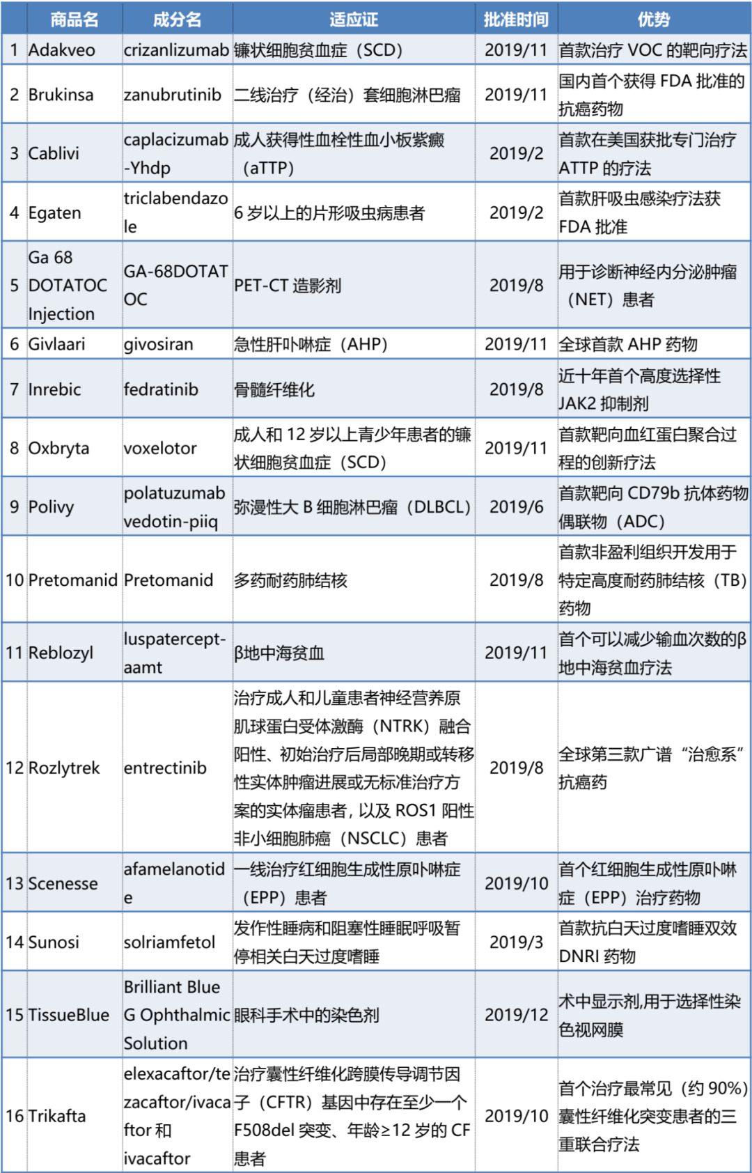 最好的罕见肿瘤药,肿瘤及罕见病目录