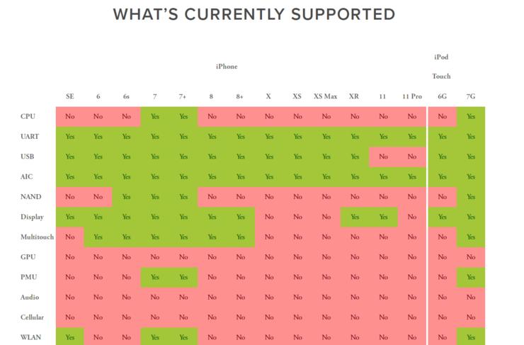 iphone7能刷ios6系统吗,苹果史诗级漏洞