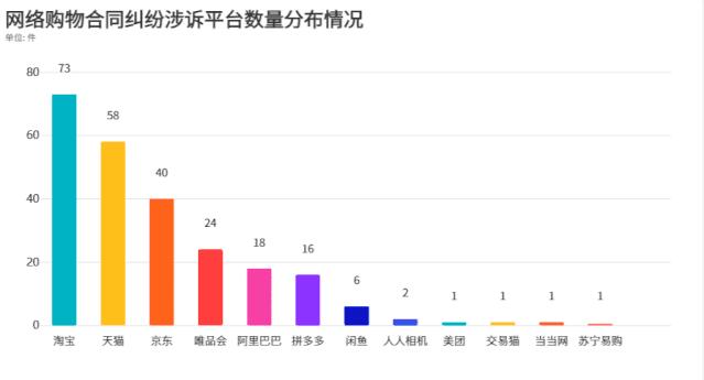 网购交易纠纷有什么特点？广互大数据告知你！