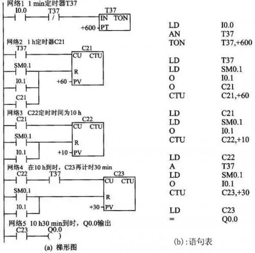 plc小车自动往返控制电路,plc控制星三角启动电路接线图