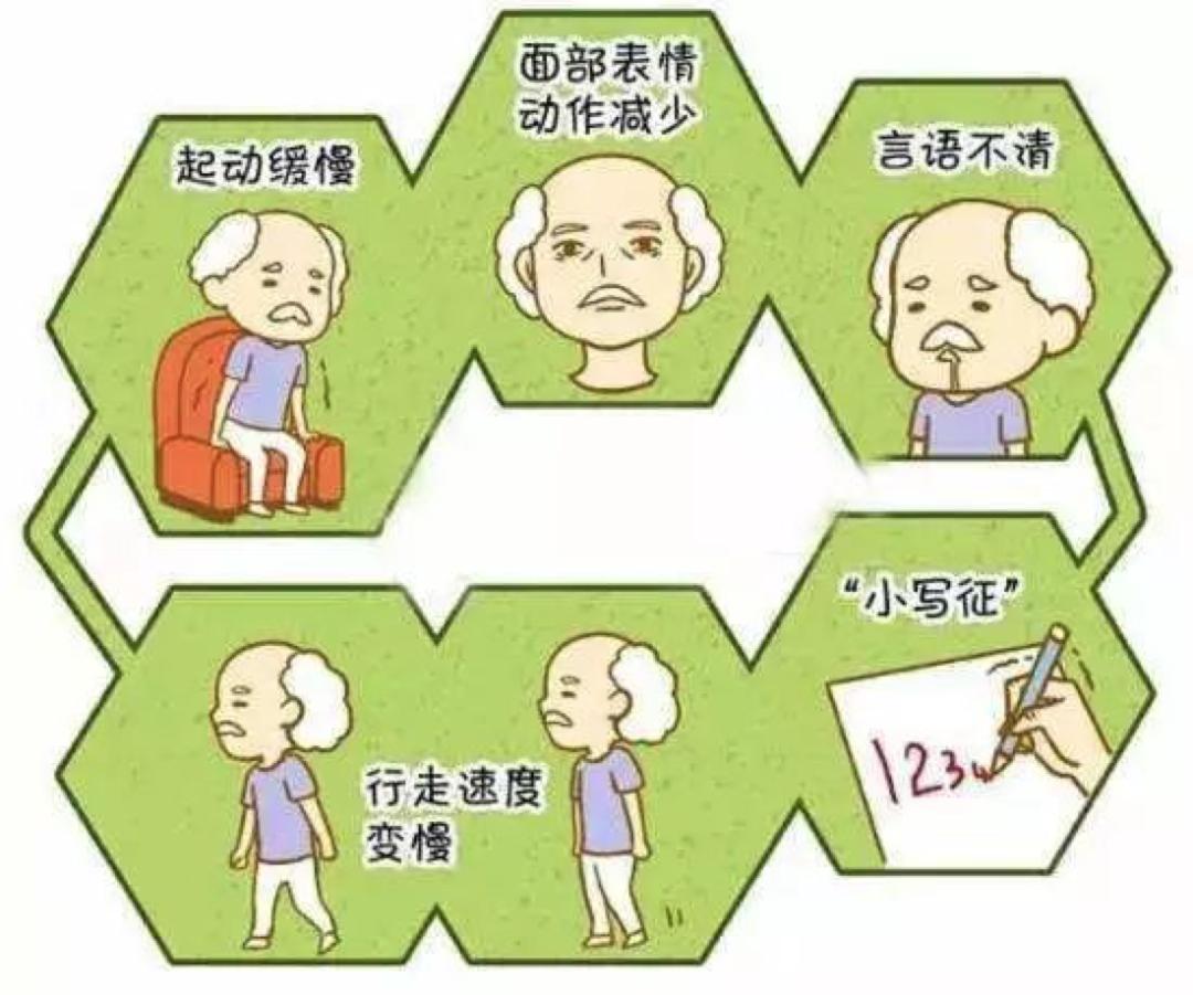 世界帕金森日知识科普,世界帕金森日英文版
