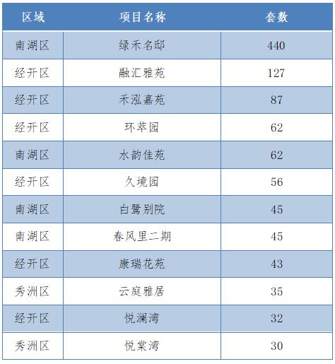 2018嘉兴商品房成交量,2022年嘉兴1月至4月房产成交量