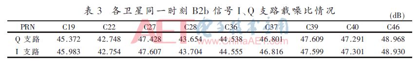 北斗三号卫星论文题目,北斗三号卫星b2b频段