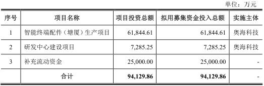 奥海科技年出售额,奥海科技中报预告