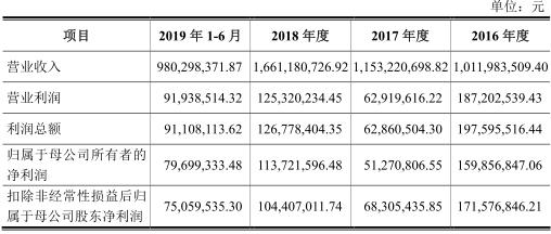 奥海科技年出售额,奥海科技中报预告