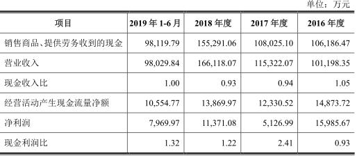 奥海科技年出售额,奥海科技中报预告