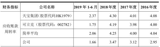 奥海科技年出售额,奥海科技中报预告