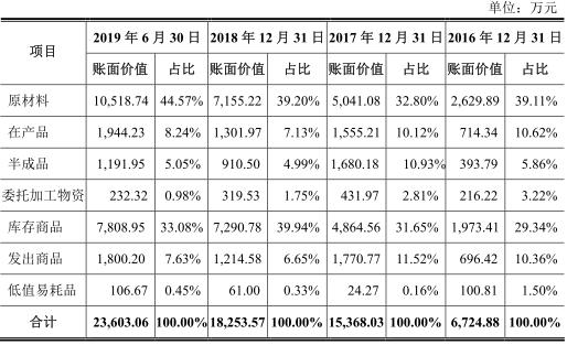 奥海科技年出售额,奥海科技中报预告